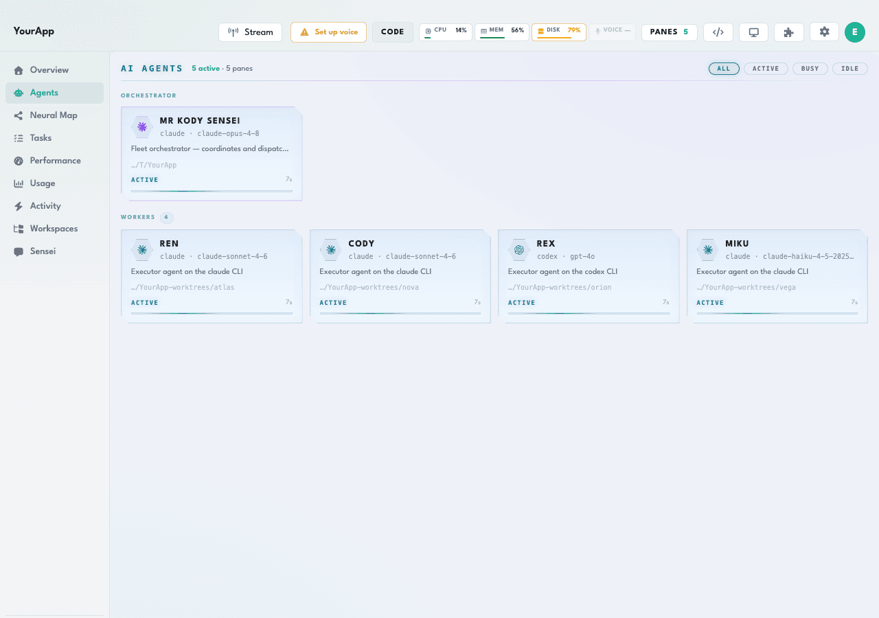 Vibe Sensei agents overview — Mr Kody Sensei orchestrating four active workers, Ren, Cody, Rex, and Miku, across the Claude and Codex CLIs